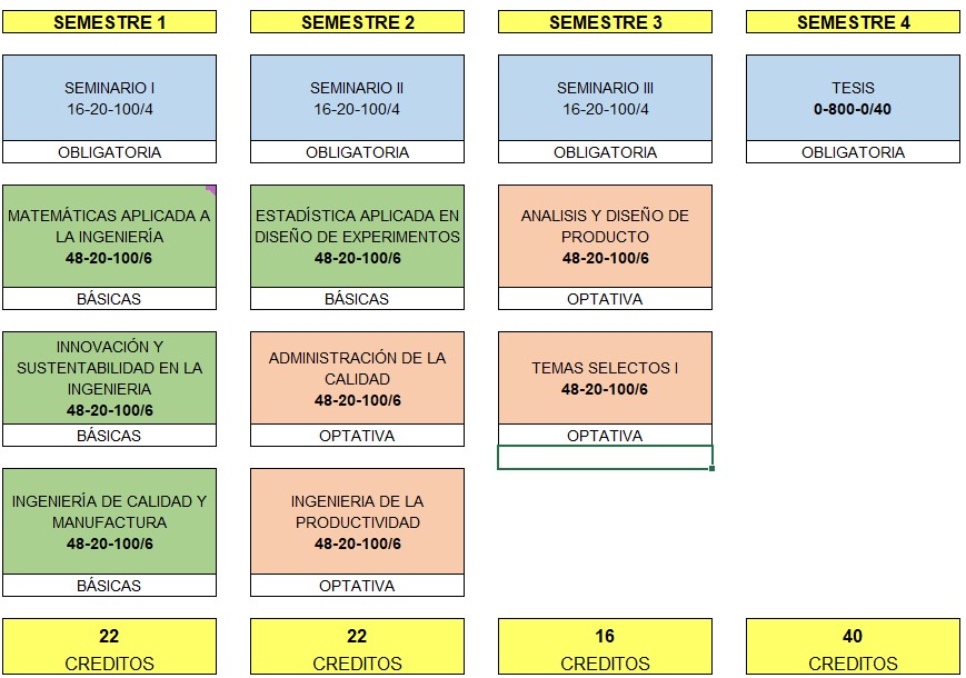 Mapa Reticular